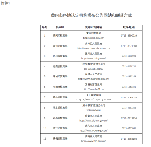 黄冈市2024年秋季高中(中职)教师资格认定公告