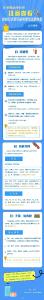 注意！你的行李里可能有乘车违禁物品