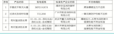 我市曝光一批不合格消防产品