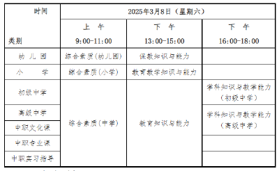 2025年上半年中小学教师资格考试（笔试）黄冈考区报名审核通知