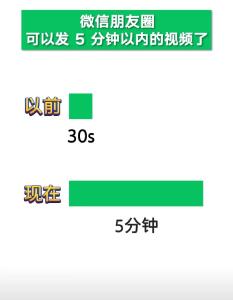 长10倍！微信新功能上线！