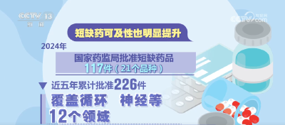 全国首个药品研发中试共保体在汉成立 