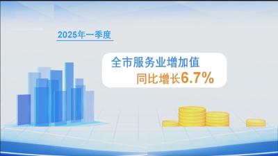 数看黄冈新亮点｜ 我市一季度服务业增加值同比增长6.7%