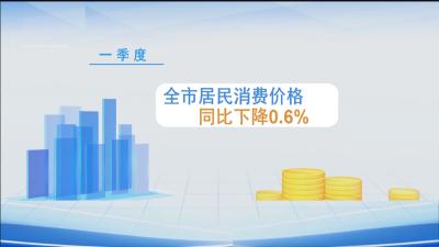 数看黄冈新亮点｜ 我市一季度居民消费价格基本稳定