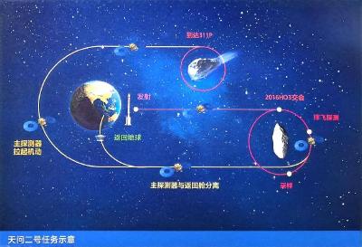 5月30日 早！黄冈 | 今年6.2万余人报名参加高考◆ 投资25亿元，新能源项目开工