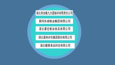 我市5家企业再度获评农业产业化国家重点龙头企业