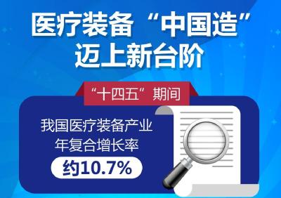 决胜“十四五” 打好收官战丨越来越多“中国造”——我国医疗装备实现新突围