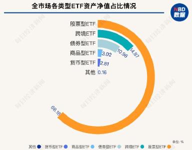 我国ETF规模首次突破5万亿元大关 