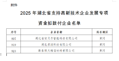 蕲春三家企业获省级专项资金！