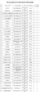 国庆免费畅行！黄冈城区公交0元坐~