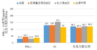 10月，168个重点城市中空气质量较好的前20位城市名单出炉！