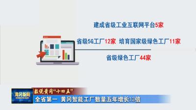 数说黄冈“十四五”｜ 全省第一！黄冈智能工厂数量五年增长13倍