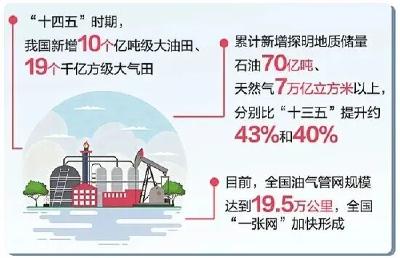2025年我国油、气产量双创历史新高 