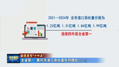 数说黄冈“十四五”｜ 全省第一 黄冈市港口吞吐量年均增长15.2%