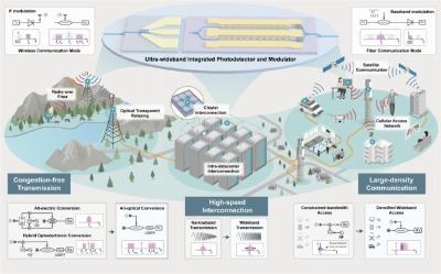 6G通信有了“全能选手”