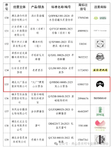 英山县农技协2家会员企业获评第三届“湖北精品”
