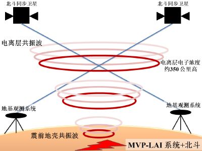 中国地质大学（武汉）“超级观测站”携手“北斗”破解地震前兆密码 