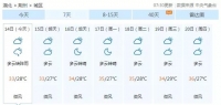 炎炎夏日，荆州交警在马路上挥汗如雨、