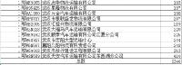 湖北曝光车辆违法大户 1企业128辆车逾期未检