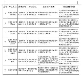 这些特殊用途化妆品被撤销