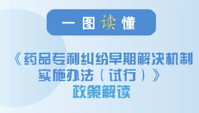 政策图解｜《药品专利纠纷早期解决机制实施办法（试行）》