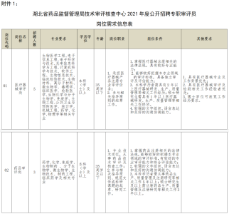 招聘8名专职审评员！本科起报，薪酬参照湖北省事业单位标准执行