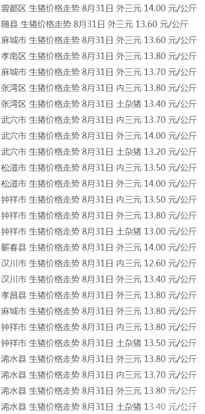 2018年8月31日湖北生猪价格行情
