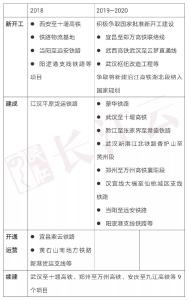 重磅！湖北发文：三年内，这些铁路、机场的建设要到位！很可能涉及你家乡