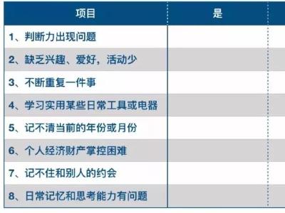 提前20年开始预防！别让“丢失”记忆毁了后半生