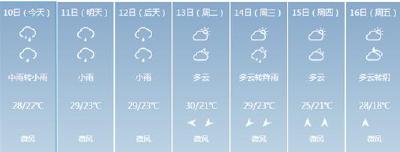 一阵秋雨一阵凉 明后天武汉局部有小雨气温略降