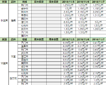 【咨询】武汉白沙洲市场：10月蔬菜行情分析，冬瓜、西红柿涨幅较大