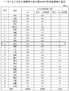 发钱啦！中央下拨810万给湖北，符合条件的都可以领 