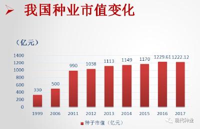 育种方向、市场趋势、种业开放，中国种子大会透露出的信息一文看懂！