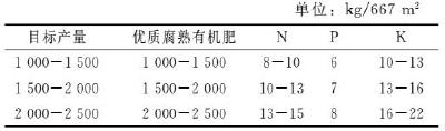 【桃】中晚熟桃树科学施肥技术要点