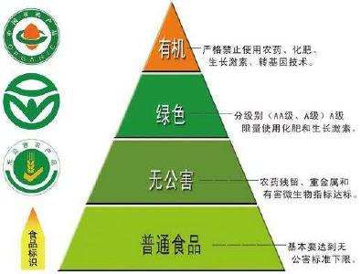 农业标准化生产 荆州