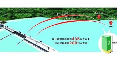 三峡库区宜昌段启动淤积砂综合利用试点  预计9月开采