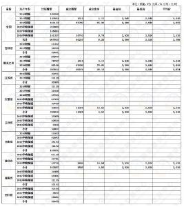【谷价】​8月23日最低收购价稻谷交易结果