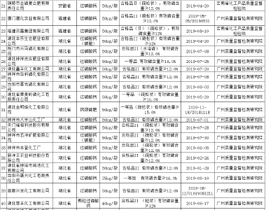 【最新】国家抽查：这些肥料产品不合格！