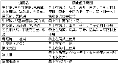 罚款、拘留、判刑！小心这些农药品种！