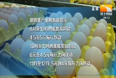 鸡蛋价格缓慢回落 “两节”前后或有小幅上扬