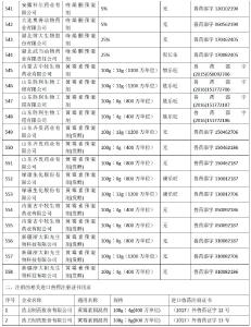 速看！饲料“禁抗令”细规来了！这558个兽药产品被注销