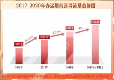 湖北发布高速公路春运出行指南 这十大堵点请注意避开