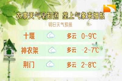垄上气象站 2020-01-06