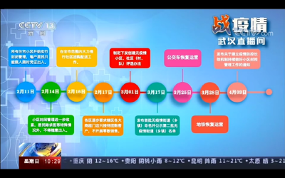 4月8日后，武汉小区封控管理有哪些变化？政策解读来了