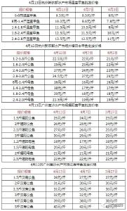 牛蛙冲破5元/斤！鲈鱼三连涨，虾价狂飙，甲鱼也涨了！多条鱼全面爆发！水产人机会来了？