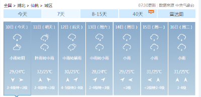 今早，湖北连发29条预警！接下来的天气一言难尽……
