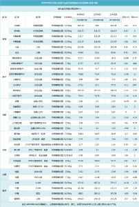 2020年05月全省主要农产品及农资价格同比环比监测汇总表-均价