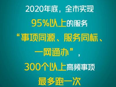海报 | 湖北省四市公开承诺当好“店小二”