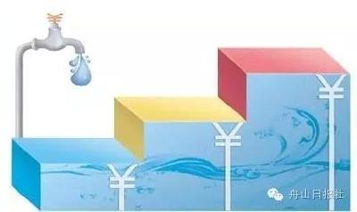 湖北：企业等城镇非居民用水也将实行"阶梯水价"