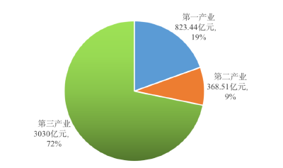 中国小龙虾产业发展报告（2022）